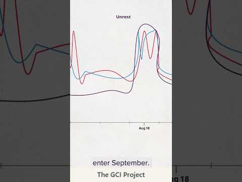 The Mathematics of Convergence: Mapping Global Stress Spikes