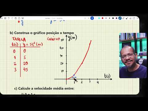 Cinemática - Noções de limites, derivadas e integrais - Parte 1/3