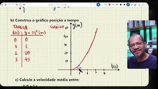 Cinemática - Noções de limites, derivadas e integrais - Parte 1/3
