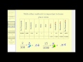 Converting Fractions to Decimals