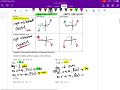 Exploring End Behavior of Polynomials