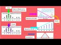 Comparing Dot Plots in 7th Grade Science