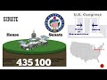 Exploring the Legislative Branch of Government