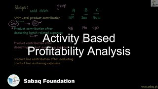 Activity Based Profitability Analysis