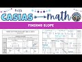 Finding Slope: From Ordered Pairs to Graphs