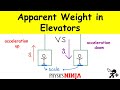 Apparent Weight in Different Scenarios