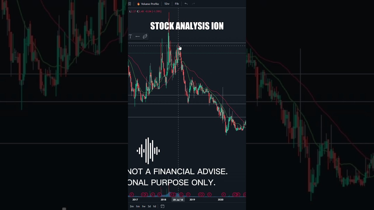 ION BREAKOUT!!! NEXT MULTI BAGGER STOCK? | PSE #shorts