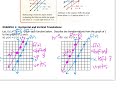 Transformations of Linear Function Graphs