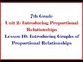 Proportional Relationships and Graphs