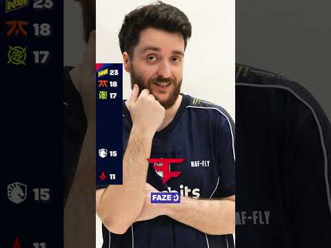 So you know Counter-Strike, NAF-FLY? Which Orgs Played the Most Majors? ππ€