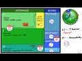 Exploring the Phases of the Cell Cycle