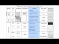 Exploring the Metamorphic Rock Chart