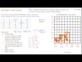 Understanding Data Representation and Intervals
