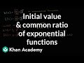 Exponential Functions Quiz