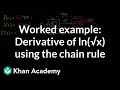 Understanding Derivatives and the Chain Rule
