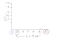 Hertzsprung-Russell Diagram Concepts