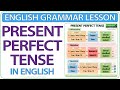 Present Perfect Tense Concepts