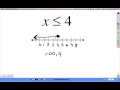 Exploring Interval Notation Concepts