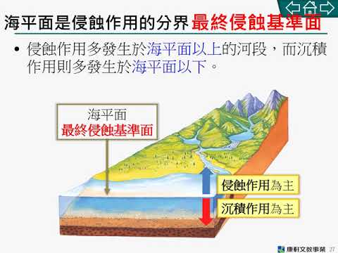 5 2地貌的改變與平衡 - YouTube