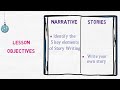 Understanding Story Elements and Themes