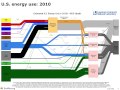 Energy Flow and Generation Insights