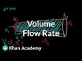 Fluid Dynamics Concepts and Applications