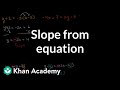 Understanding Slope and Intercept Forms
