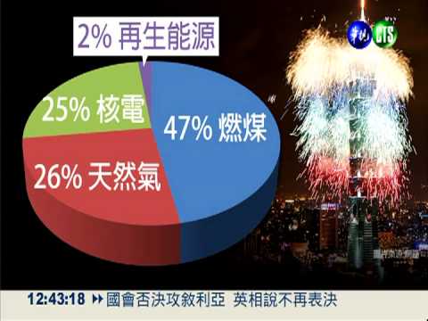 台灣能源短缺 98%靠國外進口 - YouTube