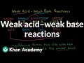 Acid-Base Concepts and Equilibrium