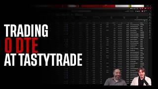 0DTE Options Explained | What They Are, How They Work & Risk Management