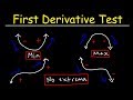 Understanding the First Derivative Test