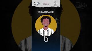 Pagelle Juventus Chelsea 1-0 | 2° Giornata Champions League 21/22 - Pagelle Bianconere by Jubit