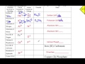 Ionic Bonding Concepts and Applications