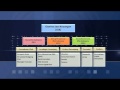 Capital Market Concepts and Impacts