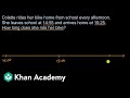 Understanding Time Intervals and Timelines