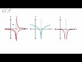 Understanding Graphs and Derivatives
