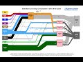 Energy Sources and Flowcharts