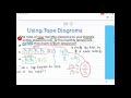 Exploring Ratios and Ratio Tables
