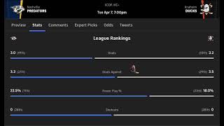 Anaheim Ducks VS Nashville Predators 4/7/26 Free NHL Stats & Betting info