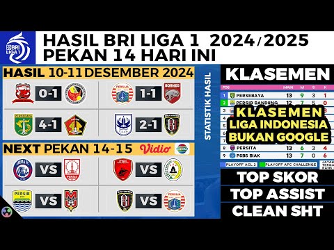 HASIL LIGA 1 PSIS vs Bali United, Persebaya vs Persik, KLASEMEN BRI LIGA 1 2024 TERBARU HARI INI