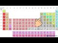 Predicting Charges of Ions
