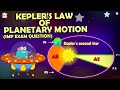Understanding Kepler's Laws of Planetary Motion