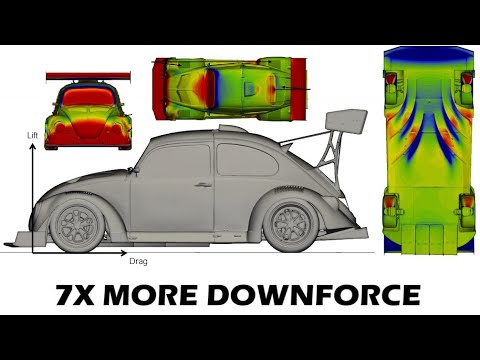 Pikes Peak race car Ep17 - Aerodynamics results