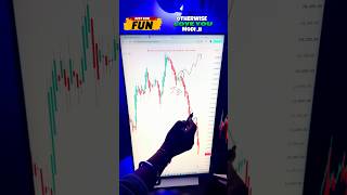 GDP at 7.8%, but why is the stock market falling? #gdpfall #gdp