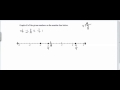 Graphing and Understanding Fractions