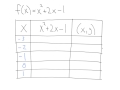 Graphing Parabolas with Tables