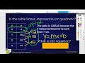 Building Quadratic Functions: Key Concepts and Techniques