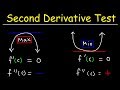 Understanding the Second Derivative Test
