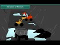 Mining Processes and Mineral Extraction