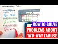 Analyzing Two-Way Tables and Percentages